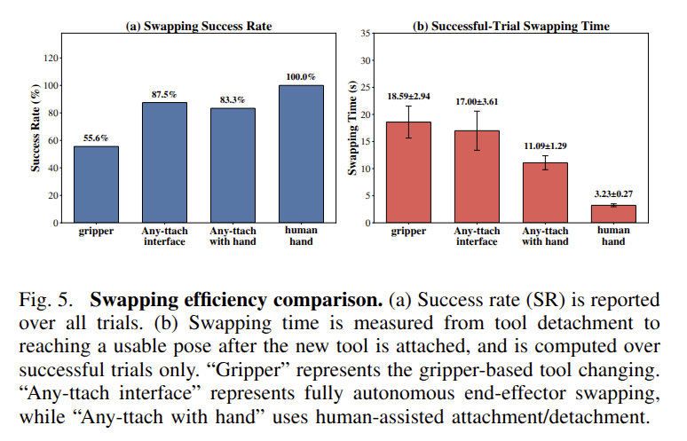 Swapping effectiveness result 1
